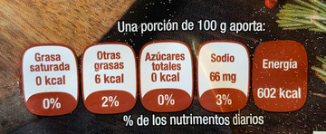 Filete de Cordero nutritional facts