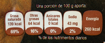 Lomo de Cordero nutritional facts